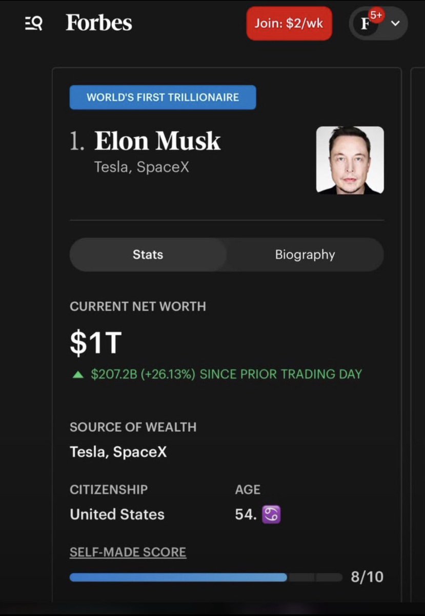 luckymanefx's tweet photo. One is already there, the other is setting out 🚀 https://t.co/QbYzobJbox