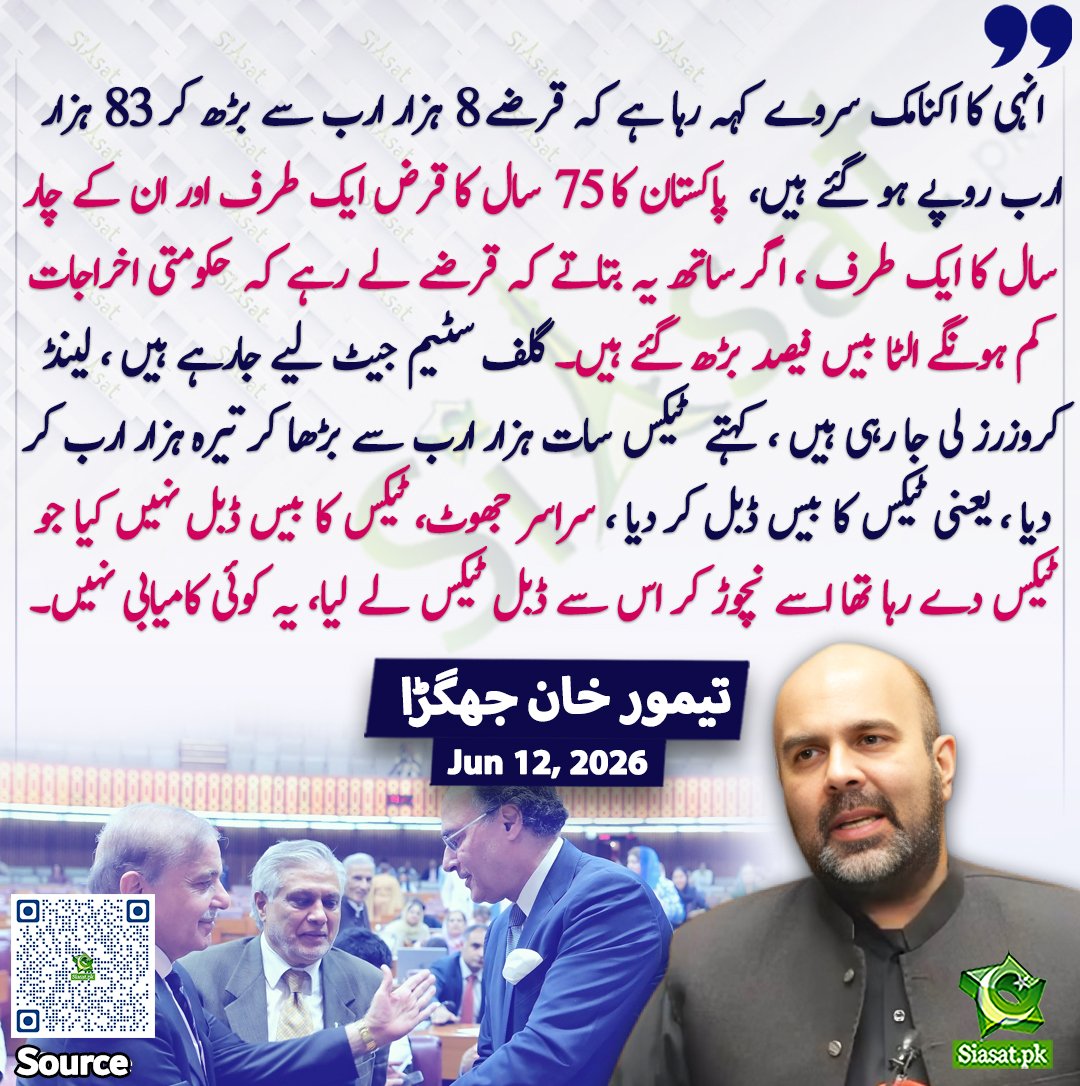 MeFixerr's tweet photo. 1947 سے 2022 تک قرضہ = 8 ہزار ارب روپے

2022 سے2026 تک قرضہ = 75 ہزار ارب روپے https://t.co/TzwowX5mSh