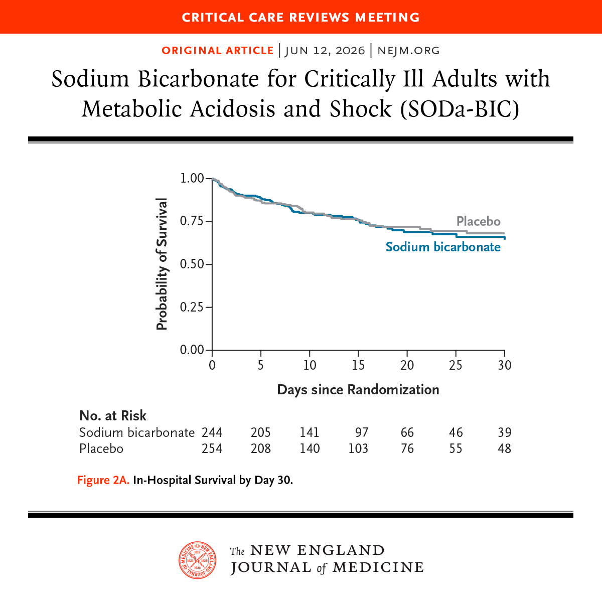NEJM tweet picture