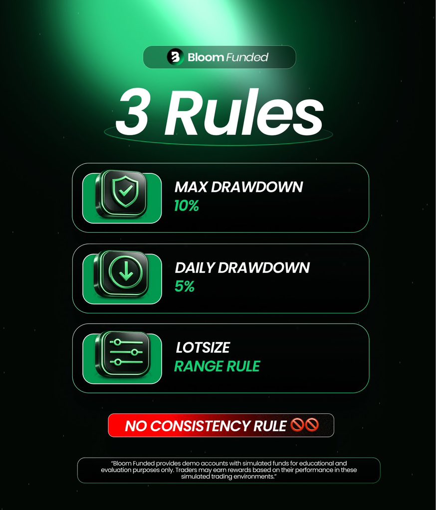 tagwaye_fx's tweet photo. ⏳ The countdown is on!
BloomFunded Competition starts July 1.
• $35 Entry
• 50K Account
• 31 Days
• 3 Simple Rules
Think you have what it takes? Put your strategy, discipline, and risk management to the test.
#BloomFunded #TradingCompetition #SyntheticIndices https://t.co/VyhrL7i8KR