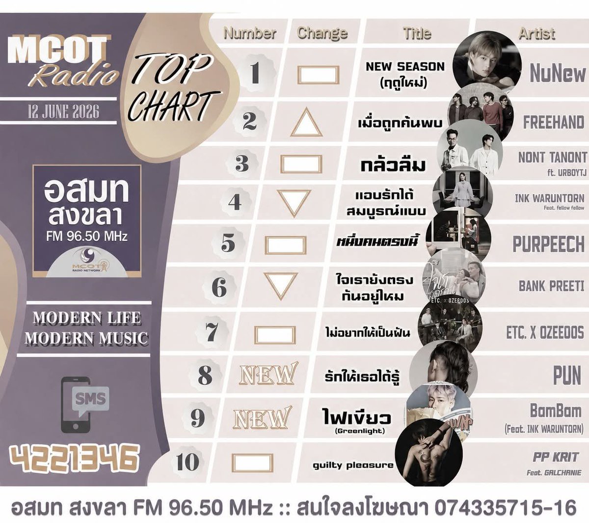 แม่น้อง BAMBAM ทีมRadio🇹🇭 tweet media