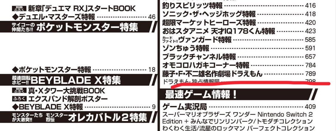 fjswrrk's tweet photo. Kindle版コロコロコミック、目次にドラえもんが無いの地味に不便（探しました） https://t.co/FvTrl9IkBd