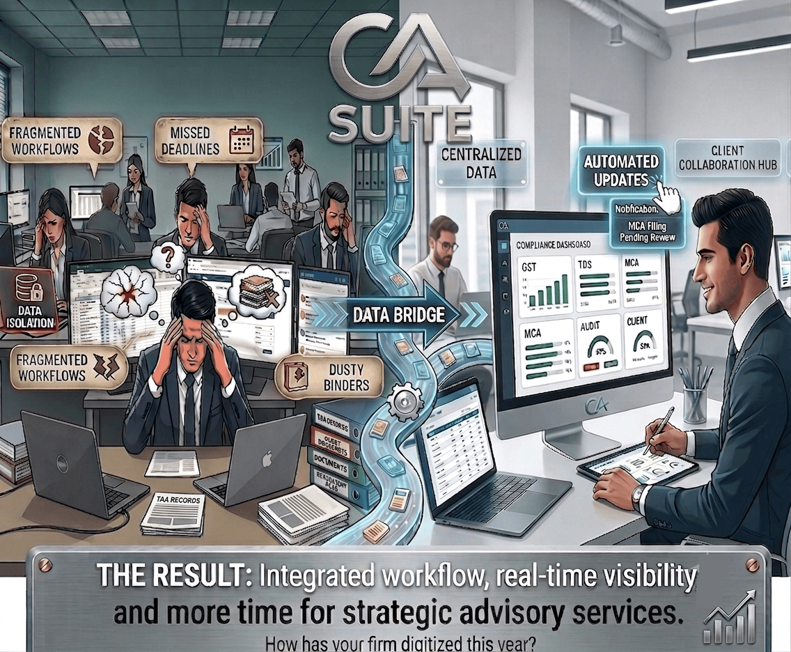 CodemetricsInfo's tweet photo. Still managing compliance on Excel and WhatsApp? Smart CMS automates GST, TDS &amp; MCA tracking, reduces errors, and boosts CA firm efficiency.

#CharteredAccountant #ComplianceManagement #AccountingTech #DigitalTransformation #PracticeManagement #CAlife #CodeMetrics https://t.co/6So4m1Wf2P