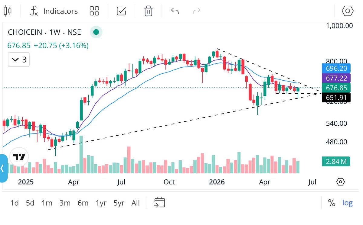 Akshayyyy_'s tweet photo. My #choice ☺️

#stocktowatch #breakout https://t.co/uW3XSkH2jM