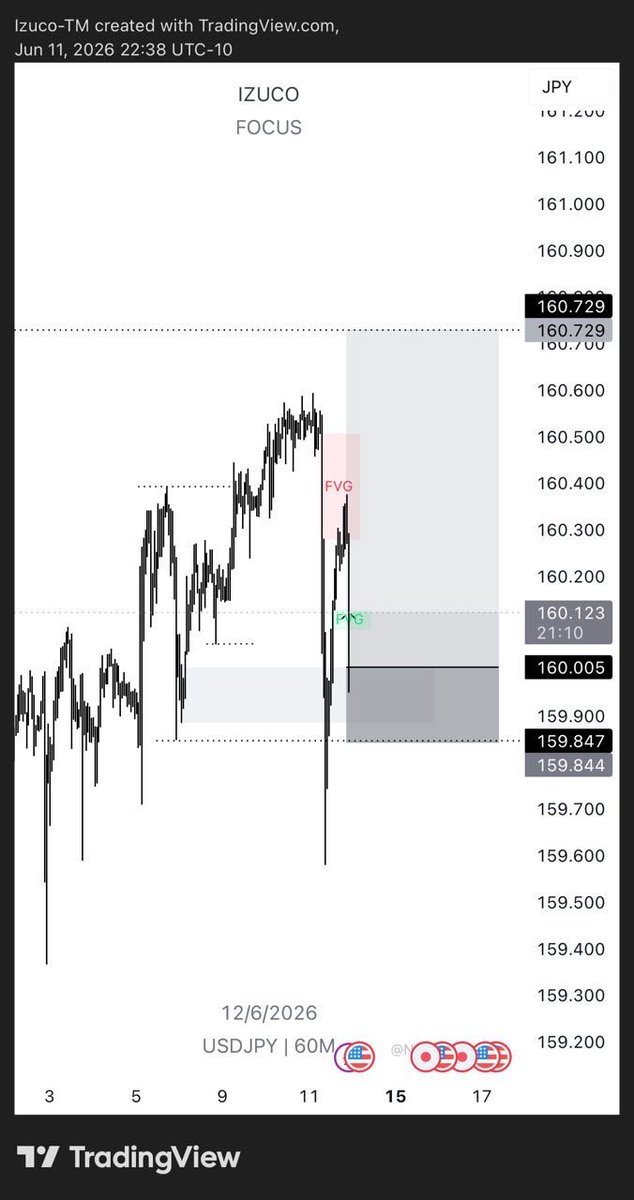 Izuco_TM's tweet photo. Took this buy on UJ
It failed woefully, now I’m about to reclaim that OB 🌝 https://t.co/zKGilbdUsx