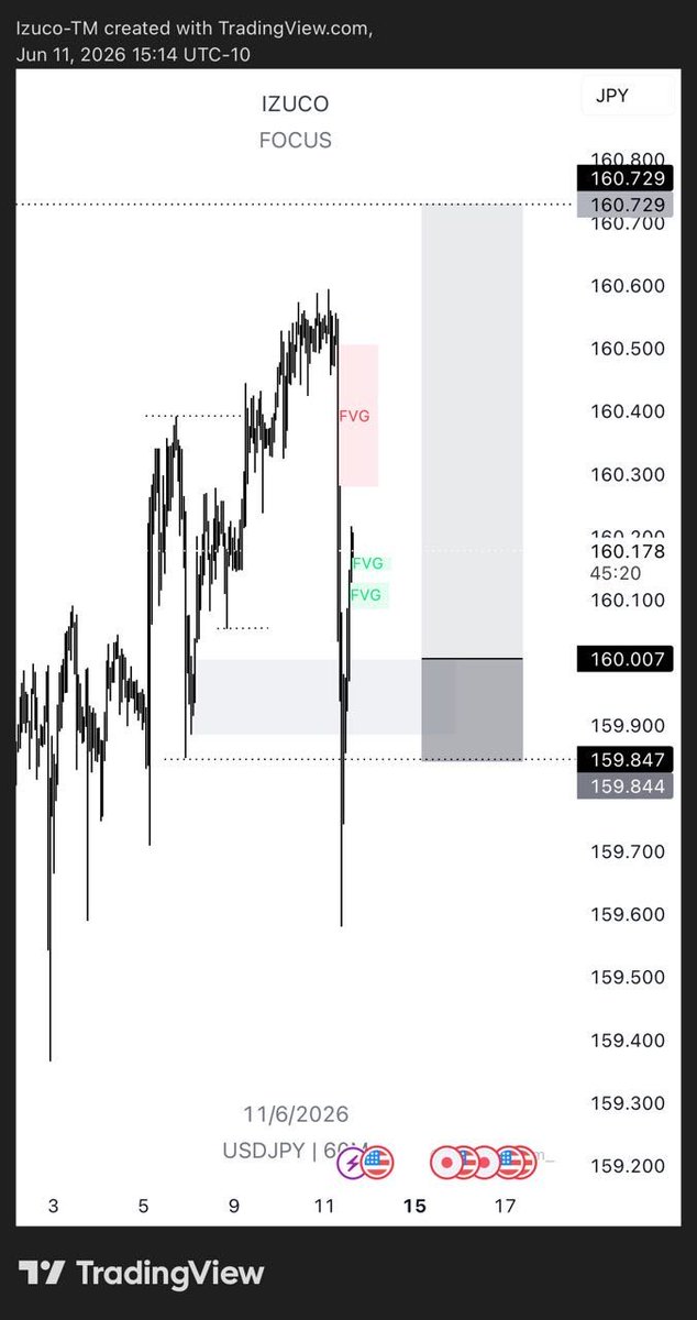 Izuco_TM's tweet photo. Took this buy on UJ
It failed woefully, now I’m about to reclaim that OB 🌝 https://t.co/zKGilbdUsx