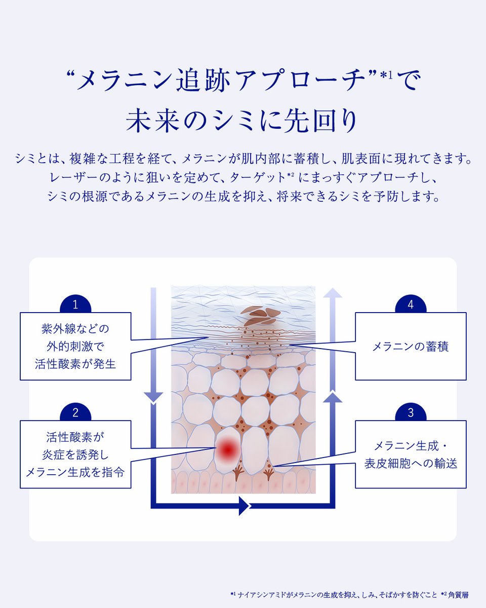 タカミ初の薬用美白美容液】 シミ予防×しわ改善×ニキビ予防 と、この1