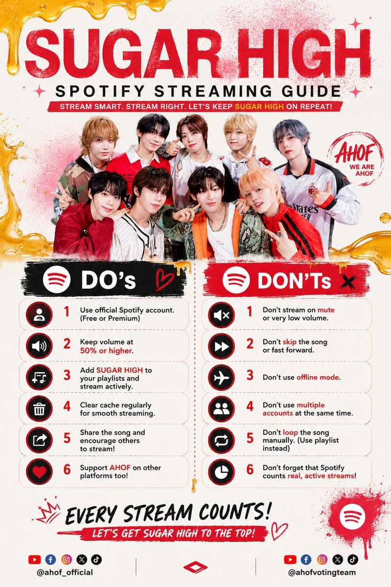 AHOFVOTINGTEAM's tweet photo. 🍯🎧 SUGAR HIGH Spotify Streaming Guide is Here! 🎧🍯

FOHAs, let's stream smart and help SUGAR HIGH reach more listeners worldwide! 🌎✨

✅ Use your Spotify account (Free or Premium)
✅ Add SUGAR HIGH to your playlists
✅ Stream with volume at 50% or higher
✅ Mix AHOF songs and fillers in your playlist
✅ Share the song with friends and fellow music lovers

⚠️ Avoid looping the song repeatedly, skipping tracks, or using offline mode. Spotify counts real and active streams!

Every stream, save, playlist add, and share helps increase SUGAR HIGH's visibility and growth. Let's work together to give AHOF the sweetest start possible! 🍬💖

🔗 Stream SUGAR HIGH now and let's keep the momentum going!

SUGAR HIGH ON MUSIC BANK
#AHOF
#AHOF_SugarHigh
#AHOF_1stDigitalSingle

@AHOF_official