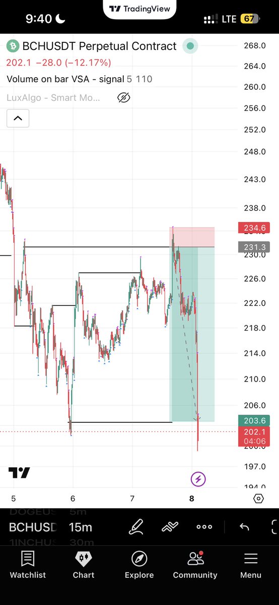 Joyous_Buzz's tweet photo. THE DELUSION OF TRADING 

For a long time, every dip felt temporary. Every position eventually worked out. Profits came easy, and rotating from one trade to another made me feel like I had the market figured out

The problem?

The market can make almost everyone look like a geni https://t.co/W4waqhkHOt