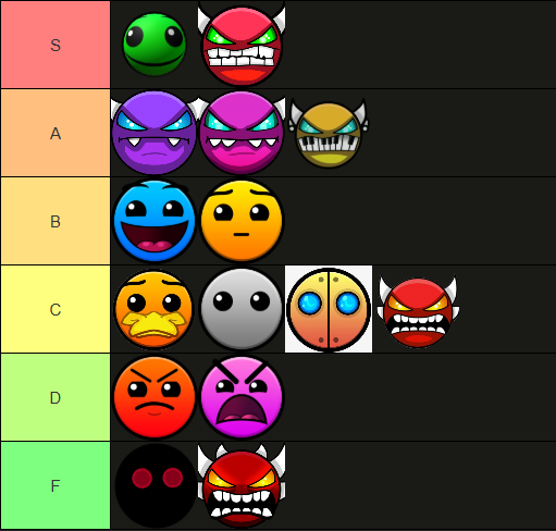 EggCornKitty's tweet photo. I ranked all of the geometry dash difficulty faces based off the vibes they give off https://t.co/Xhd267e3EG