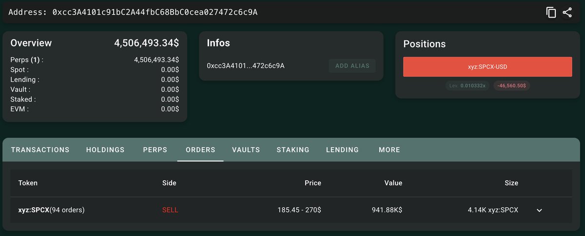 lookonchain's tweet photo. Someone created a new wallet, 0xcc3A, deposited 4.5M $USDC into Hyperliquid, and set limit orders to short $SPCX.

Looks like the trader is betting on a post-IPO pump followed by a dump.

https://t.co/lEYeQZhBRX https://t.co/NjfEkQZNsY