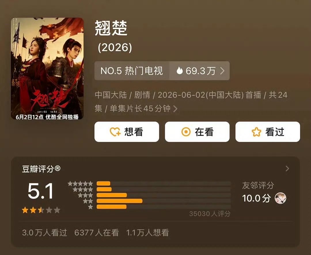 ForCdrama's tweet photo. Drama #AshesToCrown starring #ChenDuling #ZhouYiran (#周翊然) douban score - 5.1 (35k raters) https://t.co/GqktzVylIE
