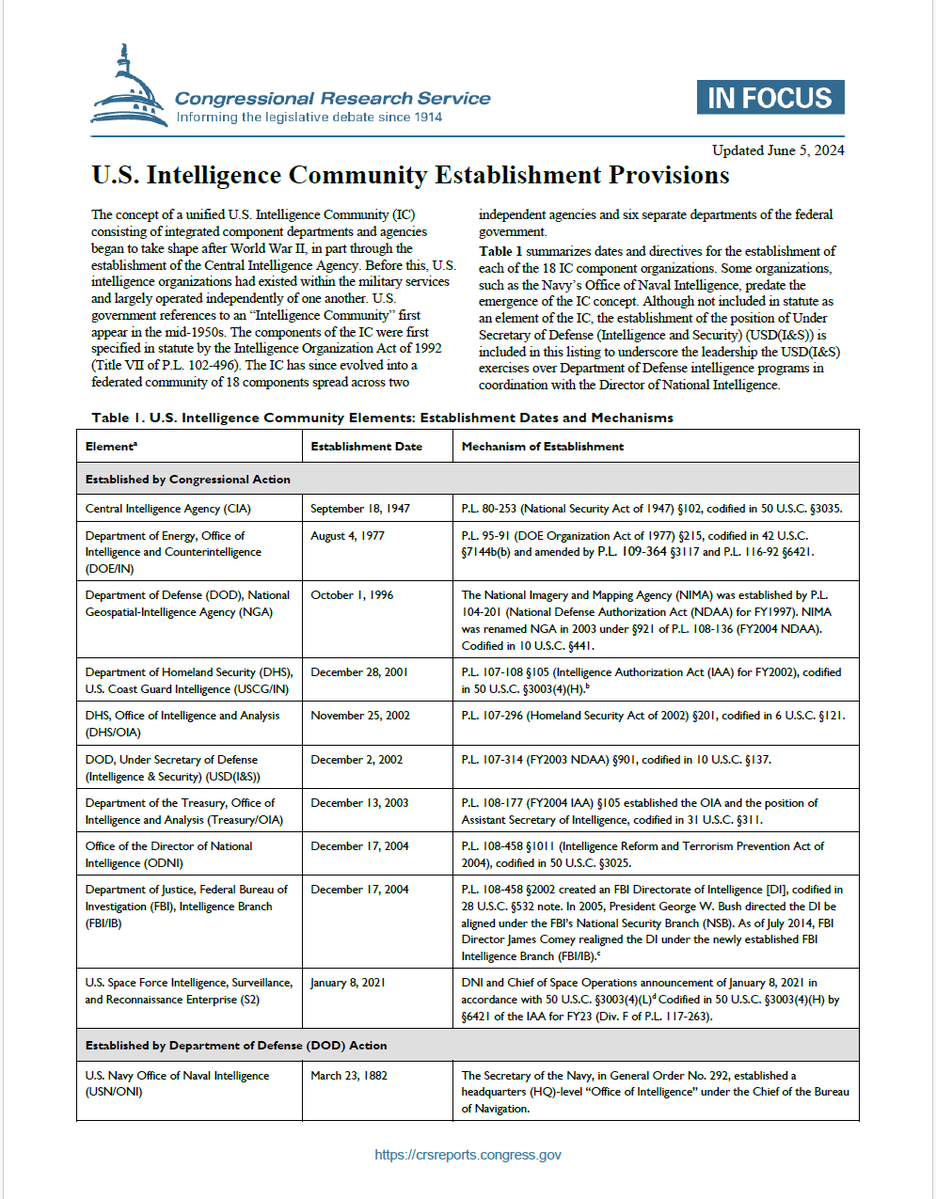 38_741's tweet photo. Operation Underworld: How the Mafia and U.S. Government Teamed Up to Win World War II. (https://t.co/kRz7yn6rFg)

FBI = 07/26/1908, a 260 day Total (DT).
KKK = 12/24/1865, a 433 DT.
     1224th minute - 720 minutes = 504th minute

Knights of Pythias (K of P) received the first secret society Charter from the U.S. Congress, on 04/29/1890, a 504 DT.
     429 + 504 = 933
     1440 - 933 = 507
          774th composite # = 933
          The Brotherhood of Death = 774 Total

K of P were founded on 02/19/1864, a 374 DT.
     219 + 374 = 593
     1440 - 593 = 847
          593 = 5 hrs 93 min = 6 hrs 33 min = 633
          633rd composite # = 770
          770th minute - 720 minutes = 50th minute
          2/19 = 50th day of the year
---------------------------------------------------------
U.S. Navy, Office of Naval Intelligence (USN/ONI), was founded on 03/23/1882, a 440 DT.
     323 + 440 = 763
     1440 - 763 = 677
          763rd minute = 12:42 PM

Switzerland was founded as a Nation State on 09/12/1848, a 330 DT.
     912 + 330 = 1242
     1242 - 1200 = 42
     1440 - 1242 = 198 (This is correlation on 1st post)

Nevada became the 36th U.S. State on 10/31/1864, a 440 DT, 255 days after the K of P were founded.
     1031 + 440 = 1471
     1471 - 1200 = 271
     1471 - 1440 = 31
          1031st minute - 720 minutes = 311th minute
          912th minute = 3:11 PM
          255th composite # = 322
          36 = 3/6 = 3/06 = 306
          187th minute = 3:06 AM
     Brotherhood of Death = 187 Ordinal (EO)
          
Las Vegas, Nevada was founded on 05/15/1905, a 185 DT. (https://t.co/dkxyX5CEC2)
     515 + 185 = 700
     1440 - 700 = 740
          700th minute = 741st minute reverse (R)
          260th minute R = 7:40 PM

Connecticut became the 5th U.S. State on 01/09/1788, a 406 DT.
     109 + 406 = 515
     1440 - 515 = 925
          925 = 9/25 = 25/9 = 259
          259th minute R = 7:41 PM
          406 = 4/06 = 4/6 = 6/4 = 6/04 = 604

Israel was founded on 05/14/1948, a 322 DT.
     514 + 322 = 836
     1440 - 836 = 604
----------------------------------------------------------
Skull & Bones (Alternative date): 01/26/1832, a 286 DT.
     126 + 286 = 412
     1440 - 412 = 1028

Las Vegas, Nevada was incorporated as a city on 06/01/1911, a 137 DT. (People voted for incorporation)
     601 + 137 = 738
     1440 - 738 = 702
          33rd prime # = 137
          137th minute + 720 minutes = 857th minute
               148th prime # = 857
          Las Vegas Area Code = 702
          7/02 = 184th day leap year (LY)
               184th minute = 3:03 AM
          7/01 = 184th day R
               126th prime # = 701

Saturn = 303 Satanic cipher
     303 = 3/03 = 3/3 = 33
Saturn = 741 English Extended cipher

Oregon became the 33rd U.S. State on 02/14/1859, a 337 DT. (https://t.co/7dkbETJbaz)
     214 + 337 = 551
     1440 - 551 = 889
          889th minute R = 9:11 AM

Las Vegas was authorized by the Governor to become an incorporated city on 03/16/1911, a 191 DT. (https://t.co/dkxyX5CEC2)
     316 + 191 = 507
     1440 - 507 = 933 (K of P Charter above)
          191st minute + 720 minutes = 911th minute

Oregon Territory was founded on 08/14/1848, a 336 DT. (https://t.co/QObrRroM43)
     814 + 336 = 1150
     1440 - 1150 = 290
          290 = 2 hrs 90 min = 3 hrs 30 min = 330
          330 = 33
          814 = 8/14 = 14/8 = 148

From 08/14/1848 to 09/12/1848 was 29 days.
     29th day of the year = 1/29
     1/29 = 129 = 12/9 = 9/12
     9/12 = 12/9 in Europe
----------------------------------------------------------
The Secretary of Defense who created the USN/ONI was the 29th Secretary of the Navy, William H. Hunt, who was born on 06/12/1823, a 223 DT.(https://t.co/24knYz1abl)
     612 + 223 = 835
     1440 - 835 = 605
          223 = 22/3 = 3/22 = 322

William H. Hunt died on 02/27/1884, a 468 DT.
     227 + 468 = 695
     1440 - 695 = 745
          227 = 2 hrs 27 min = 1 hr 87 min = 187

William H. Hunt became the 29th Secretary of the Navy on 03/07/1881, a 375 DT.
     307 + 375 = 682
     1440 - 682 = 758

Justus H. Rathbone, the founder of the K of P, was born on 10/29/1839, a 375 DT. (https://t.co/XPKq2y9Tms)
     1029 + 375 = 1404
     1404 - 1200 = 204
     1440 - 1404 = 36 (Nevada = 36th U.S. State)
          10/29 = 1029 = 129 = 1/29 = 12/9 = 9/12

Operation Underworld began on 03/07/1942, a 256 DT, 61 years after William H. Hunt became the 29th Secretary of the Navy.
     307 + 256 = 563
     1440 - 563 = 877
          1942 - 1881 = 61
          61 = 6/1 = 6/01 = 601
          Las Vegas incorporation date = 6/1
----------------------------------------------------------
Skull & Bones (Official date): 06/15/1832, a 268 DT.
     615 + 268 = 883
     1440 - 883 = 557
          Washington, D.C. = 557 Satanic cipher
          6/15 = 15/6 = 156
          156th prime # = 911