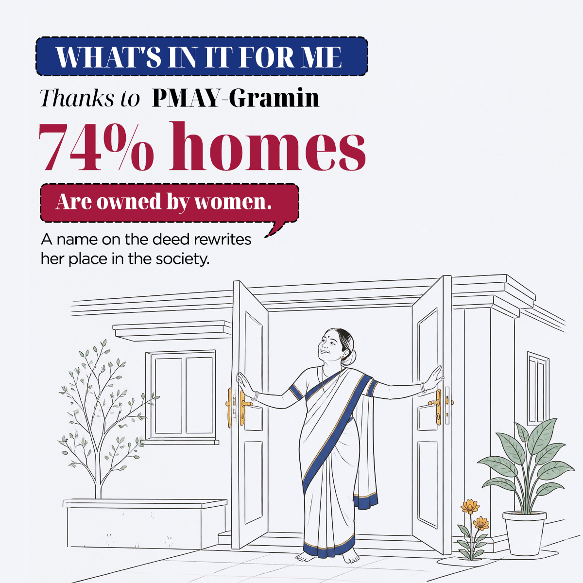 DoC_GoI's tweet photo. Did you know? Under PMAY-Gramin, nearly 74% of homes are owned by women or jointly owned by women. Property ownership strengthens financial security, social standing and long-term empowerment. 

#12YearsOfNariShakti https://t.co/gqfBQbrlAW