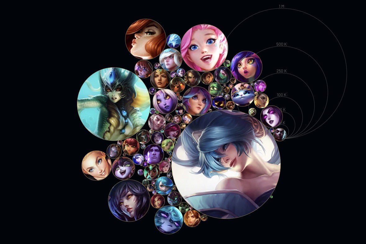 linnenya's tweet photo. my egirl mastery chart of shame https://t.co/8Bfoub6INh