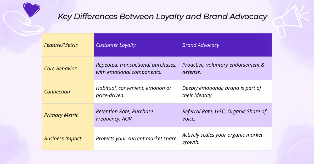 antavo's tweet photo. 🤔Did you know that you might have potential hidden loyalty program members, who are ready to become your advocates?🤝
If you are ready to turn loyalty into advocacy, read our article: https://t.co/qTqpWIepjC 

#brandadvocacy #brandadvocate #brandloyalty https://t.co/rd9OWSVpew