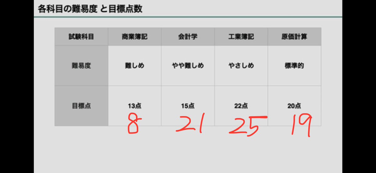thorr_st's tweet photo. 本番でこんな落ち方したら発狂する https://t.co/BamR9oohKh