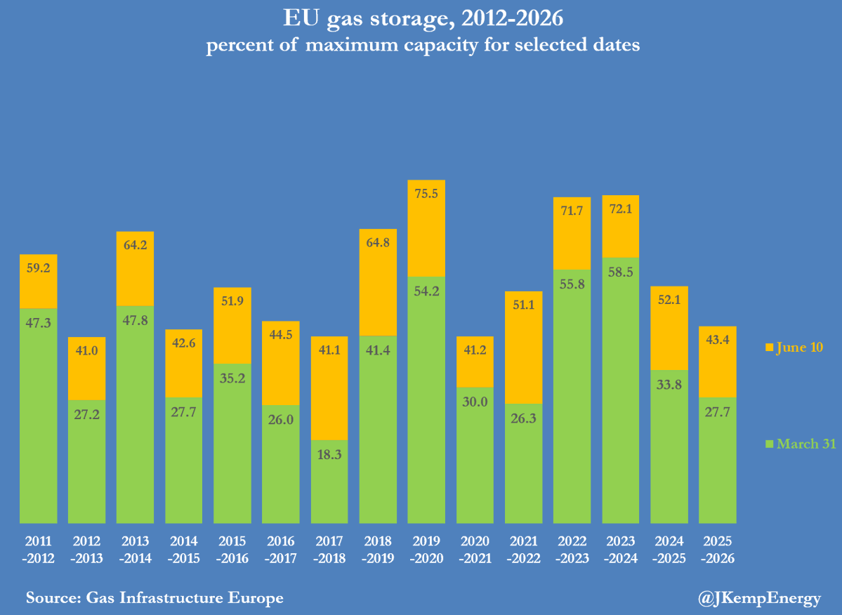 JKempEnergy tweet picture