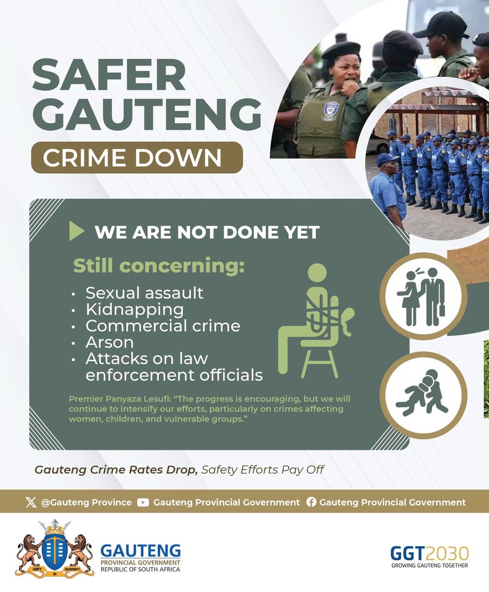 GP_CommSafety's tweet photo. SAFER GAUTENG| We are not done yet. 

“The progress is encouraging, but we will continue to intensify our efforts, particularly on crimes affecting women, children and vulnerable groups,” - Premier Panyaza Lesufi

#GrowingaSaferGauteng https://t.co/bT2LGQVaoe