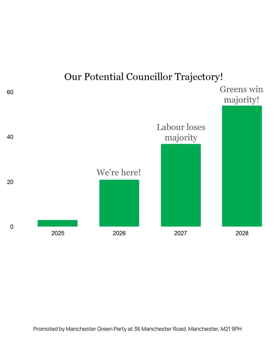 Manchester Green Party 🐝 tweet media