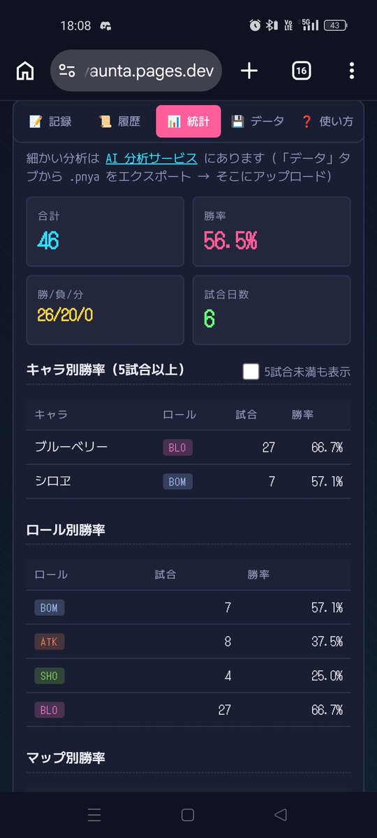 nepian5's tweet photo. ブロッカー以外も練習しないとそろそろ不味そう🤔 https://t.co/iFgAyEwFTq