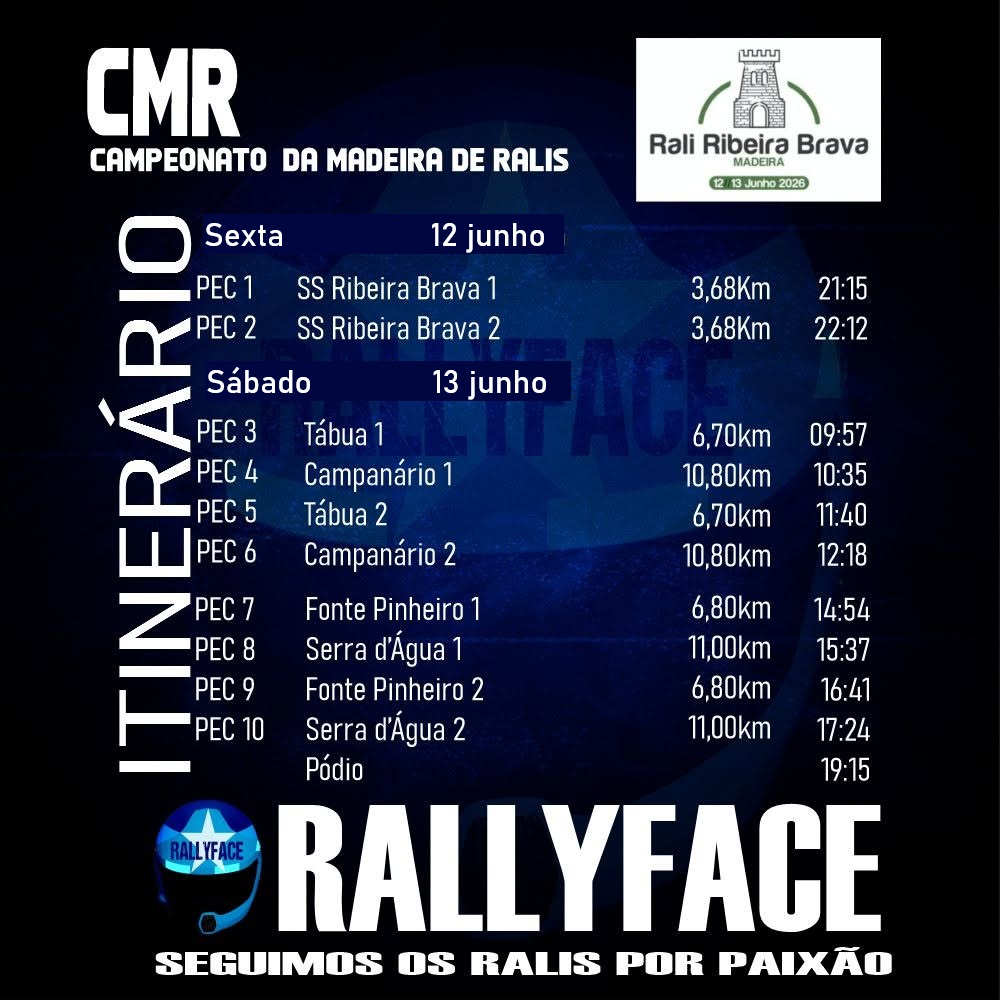 RallyTwiter's tweet photo. MADEIRA
Campeonato da Madeira de Ralis
Rali da Ribeira Brava
ITINERรRIO
#rallyface2013 #rallye #rali #ralis #rallyfans #Rally2 #rally4 #R2 #rallycar #rallyracing #motorsport #rallying #rallylife #RallyforLife #portugal #madeira #madeiraisland https://t.co/oTFKk8xMYA