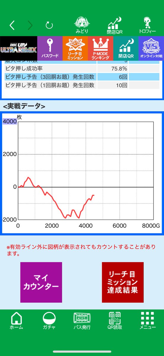 duti_break's tweet photo. ウルリミ
投資2024枚回収1345枚
乙女5打つのはやめてウルリミ並び打ち
一年くらい放置してた最後のミッション埋めてコンプリートした🥳 https://t.co/DN2hd1eDUt