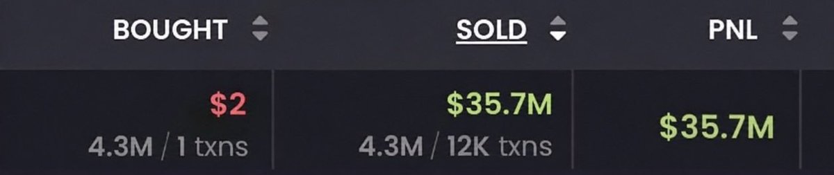 nexocooker's tweet photo. This guy retired forever from 1 trade 

$2 flipped into $35,700,000 https://t.co/a6ulNq55m6