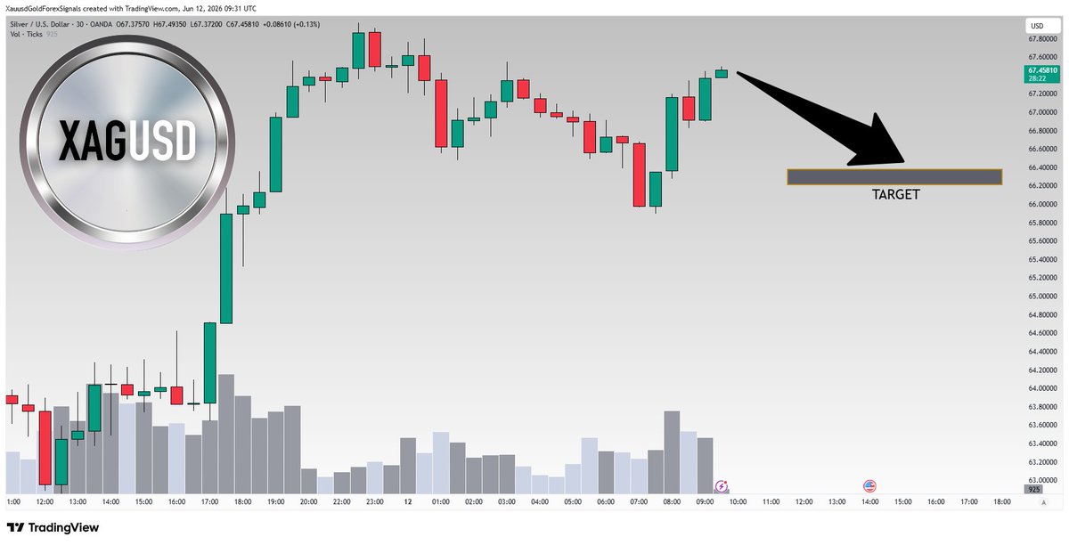 GoldSignalsVIP(XAUUSD FOREX) tweet media