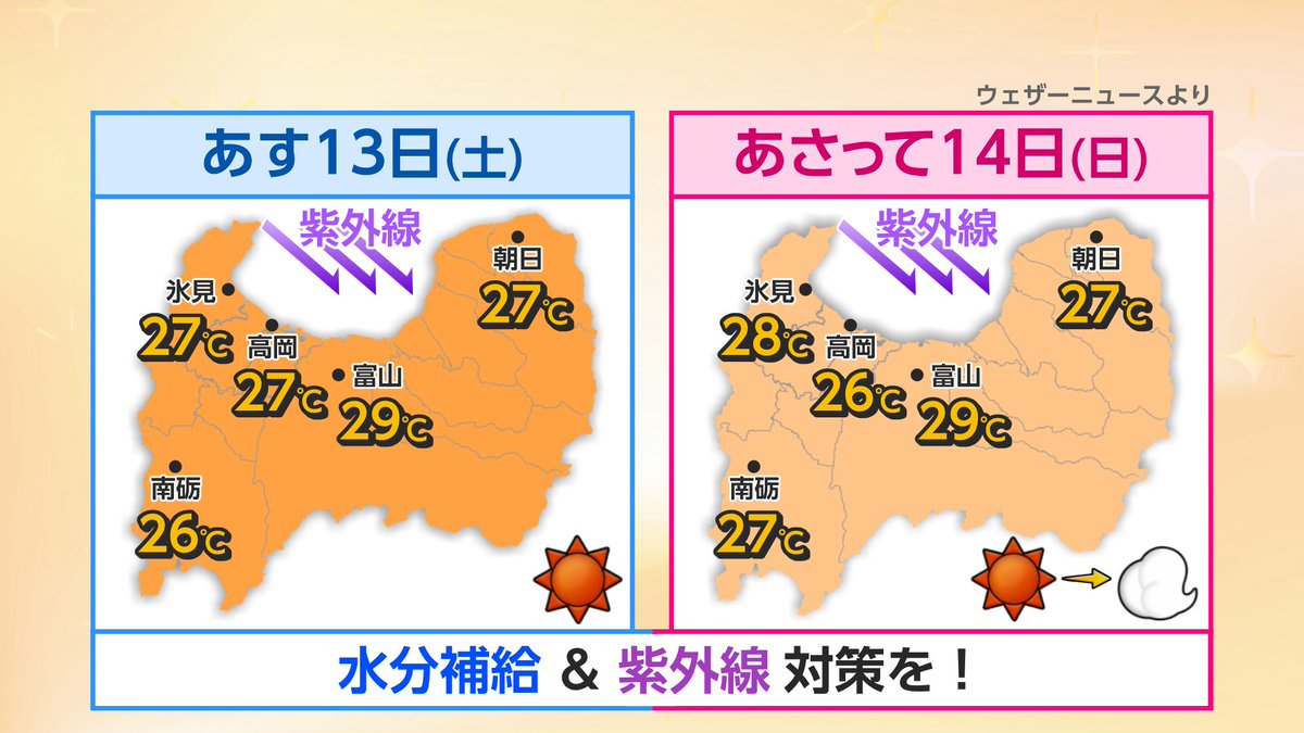 bbtweather's tweet photo. 【週末は晴れて暑い】

▸土日ともに概ね穏やかな晴天
気温が日差しとともに上がります
朝から暑さを感じられそう

▸週明け月曜はにわか雨

▸来週後半からは梅雨模様に https://t.co/eWBISmqvBK