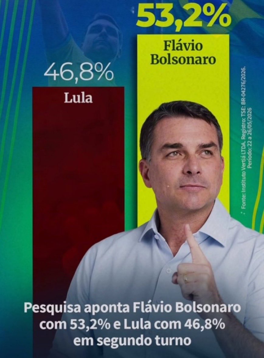 silveira50's tweet photo. #FBBRASIL26
FREE BOLSONARO

@JosCarrijo
@Patriota_SA
@veramariams
@silveira50
@REJLYR
@MachadoDarlon
@AlizRodri
@Brasiliana_s
@denibragac
@IreteSouza
@DireitaBrasilia
@Nuu0204
@SimplesmenteRe
@REJANLY https://t.co/eb1I4ZT1SN
