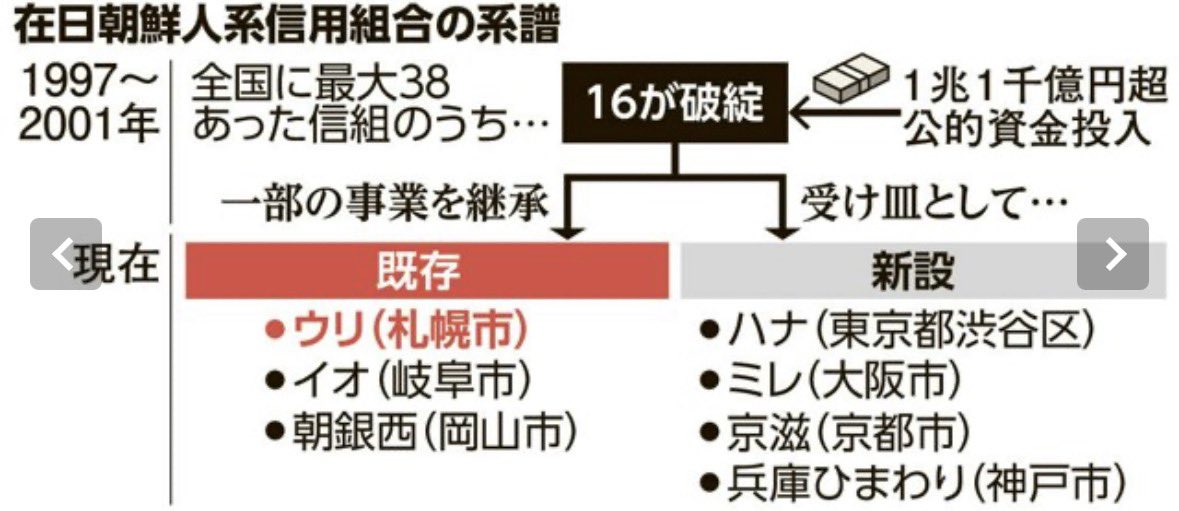 yakitori_8's tweet photo. この図がとても参考になった。 https://t.co/kV3CPdqiXa
