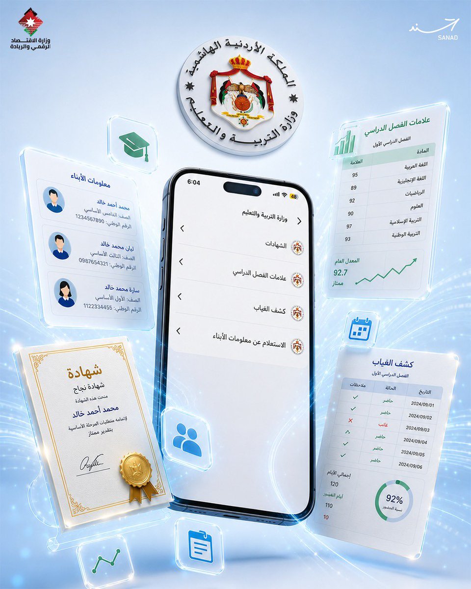 SamiSmeirat's tweet photo. ضمن جهودنا لتوسيع الخدمات الحكومية الرقمية وتسهيل الوصول إليها، أصبحت خدمات منصة أجيال التعليمية التابعة لوزارة التربية والتعليم متاحة عبر تطبيق سند.

وتشمل الخدمات:
• علامات الفصل الدراسي
• الشهادات المدرسية
• كشف الغياب
• الاستعلام عن معلومات الأبناء

خطوة جديدة تسهّل على أولياء الأمور الوصول إلى المعلومات والخدمات التعليمية لأبنائهم عبر قناة رقمية موحدة وآمنة.

#سند
#التحول_الرقمي
#رؤية_التحديث_الاقتصادي
#المجلس_الوطني_لتكنولوجيا_المستقبل 
#الأردن