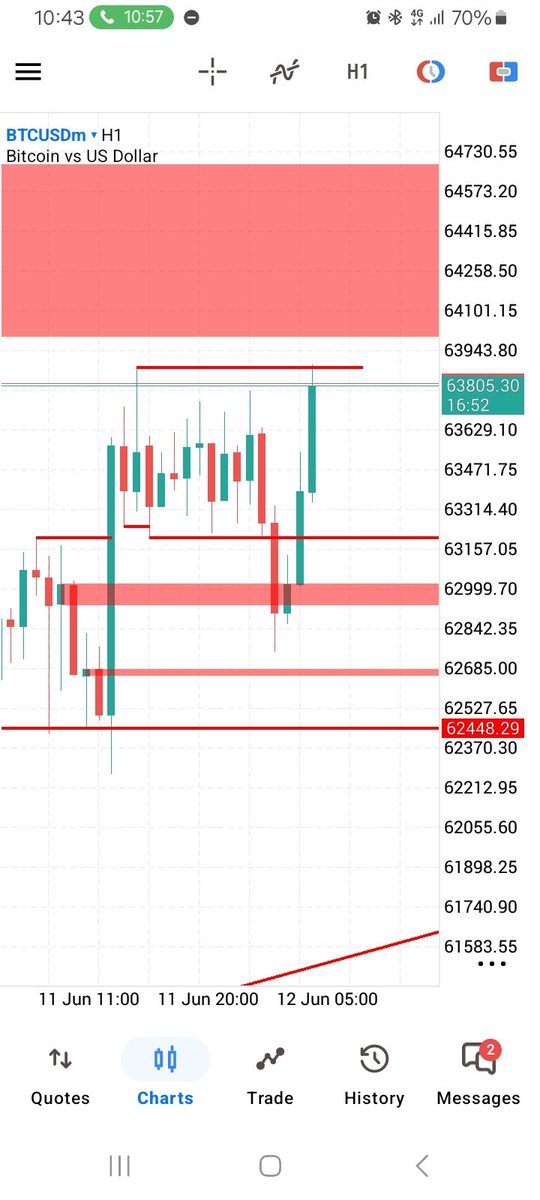 sentexpreeya's tweet photo. Trade Type : Day/Swing
Account Size : 200k 
Pairs : #XAUUSD  #BTCUSD 
@_macins @_nazatrades @akicism26187 @B_trader__ @Habbyforex_ @Jeffforex_ https://t.co/p5PlOkkzPp