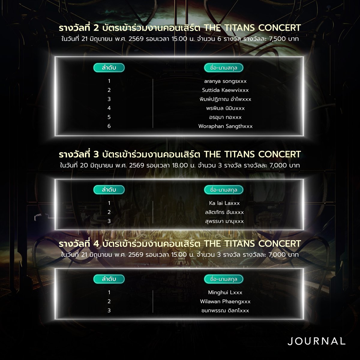 journalperfume's tweet photo. ประกาศรายชื่อผู้โชคดีที่ได้รับบัตร THE TITANS CONCERT
ในวันที่ 20 - 21 มิถุนายน 2569
ณ ฮอลล์ 1-3, ชั้น G ศูนย์ประชุมแห่งชาติสิริกิติ์

ขอแสดงความยินดีกับผู้โชคดีทุกท่าน และขอขอบคุณทุกท่านที่ให้การสนับสนุน JOURNAL ตลอดกิจกรรมที่ผ่านมา

เงื่อนไขการยืนยันสิทธิ์
1.ผู้โชคดีจะต้องยืนยันสิทธิ์โดยส่งข้อความมาที่ Line Official @journalboutique ภายในวันที่ 14 มิถุนายน 2568 เวลา 23:59 น.
2.การรับบัตรเข้างาน ผู้ที่ได้รับสิทธิ์ต้องแสดงบัตรประชาชนตัวจริง โดยชื่อ-นามสกุลในบัตรประชาชน ต้องตรงตามชื่อ-นามสกุลที่ประกาศผลเท่านั้น
3.กรุณานำใบเสร็จฉบับจริงที่ได้ลงทะเบียนไว้ทั้งหมด และบัตรประชาชนมาแสดงต่อเจ้าหน้าที่ในวันงาน
4.บริษัทฯ ขอสงวน 1 คน 1 สิทธิ์ ตลอดระยะเวลาแคมเปญ และไม่สามารถโอนสิทธิ์ได้
5.การซื้อขายสิทธิ์นั้นอยู่นอกเหนือการควบคุมของบริษัทฯ จึงขอไม่รับผิดชอบในทุกๆ กรณี
6.บริษัทฯ ขอสงวนสิทธิ์การเปลี่ยนแปลงข้อกำหนด และเงื่อนไข โดยจะแจ้งให้ทราบผ่านช่องทางต่างๆ ของบริษัทฯ กรณีพิพาท คำตัดสินของบริษัทฯ ถือเป็นที่สิ้นสุด
7.ทางแบรนด์ขอสงวนสิทธิ์ไม่รับเปลี่ยนสินค้าหรือคืนเงินทุกกรณี (หากมีการกดยกเลิกภายหลัง เลขที่ใบเสร็จนั้นๆ จะถูกตัดสิทธิ์ทันที)

#JOURNALxTHETITANS
#JournalBoutiqueTH
#THETITANSCONCERT