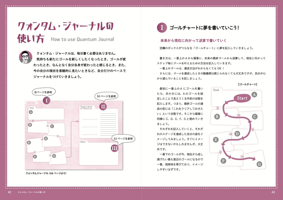 未来の自分が 現在を変える🚀 ＼ ほとんどの人は、 今の延長線上で未来