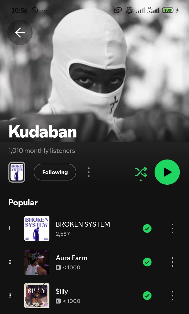 _Kudaban's tweet photo. 1,000 monthly listeners on Spotify 🌝❤️
Thank you to everyone streaming, sharing, and believing in the vision. From 0 to 1K monthly listeners is no small journey. Road to 5K monthly listeners starts now! 🚀🔥
#Kudaban #BROKENSYSTEM #RoadTo5K #KudxxBrothers https://t.co/lRN9OWJMiq