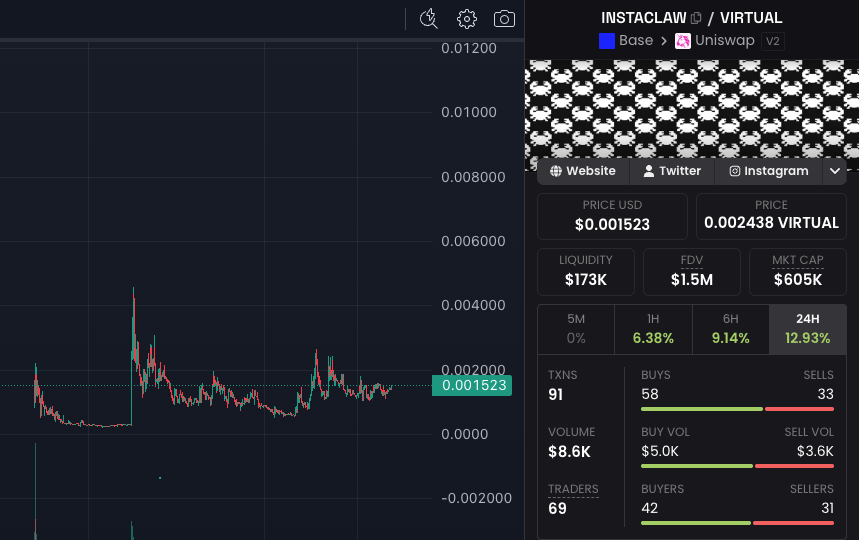 JasjahoNakamoto's tweet photo. @base bid on the best builders and products.
Can't see more ready chart than $instaclaw recently.
No FOMO green, now, now its the time 🚀

V2 coming any time.
$WLD hidden alpha on the table.
Watch out for yourself lads! 🫡 https://t.co/aqu6uvMy2A