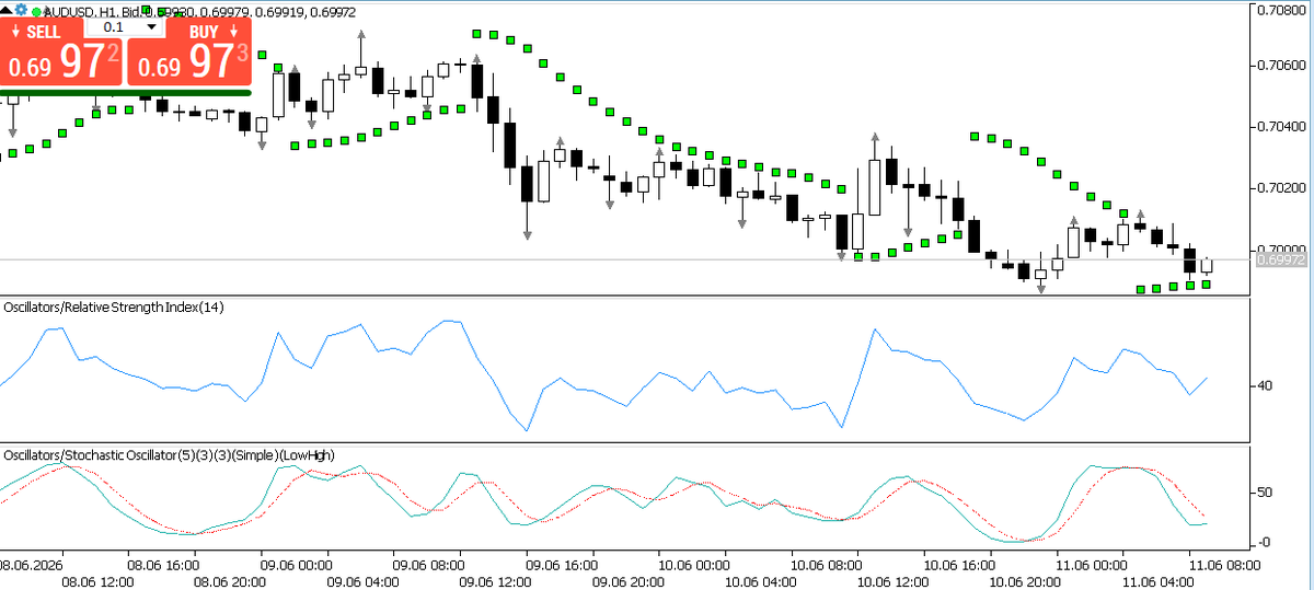 dangerouslymac's tweet photo. AUD/USD has turned lower again on Friday, retreating from the 0.7050 level reached during the Asian session and

#EURUSD #AUD #ECB #NZDUSD #Gold $Silver #TSLA #WTI #Brent #NFP #AUDUSD https://t.co/Jen29hCJwX