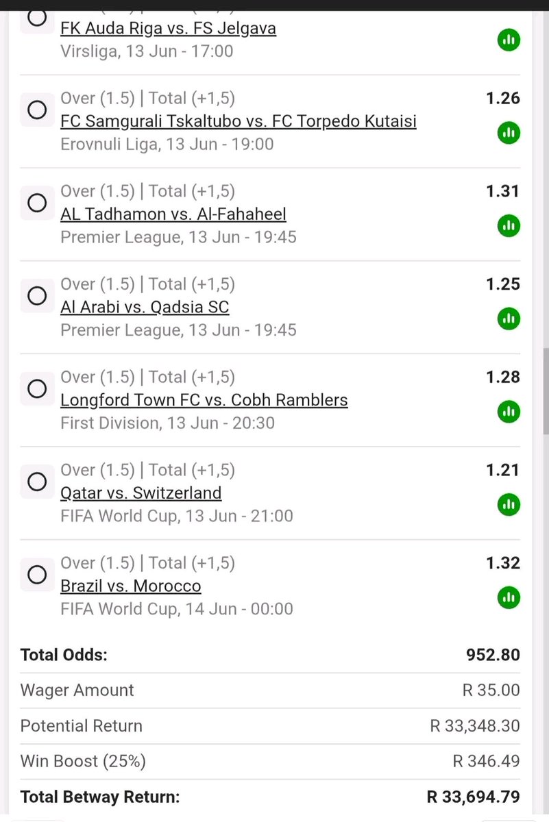 Junior1079838's tweet photo. Strictly Over 1.5 Goals🔥33K Or Nothing🤑🍏
Booking Code: BW5C0E463E
 💥 💥 💥 https://t.co/QQjvj7UoE3