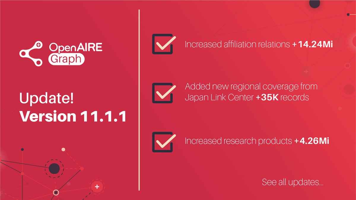 OpenAIRE Graph tweet media