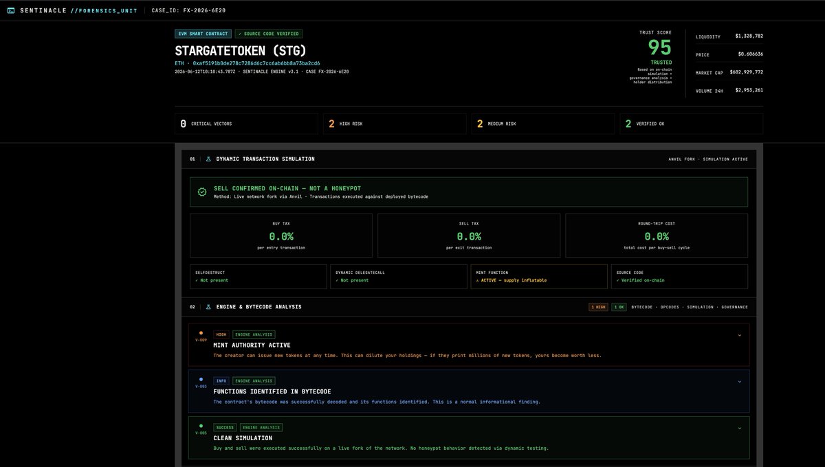 sentinacle's tweet photo. $STG
Stargate Finance ($STG) operates as the flagship omnichain liquidity transport protocol on LayerZero. With a $602M market cap and commanding cross-chain transfer volume, its token contract architecture reveals how blue-chip DeFi manages active protocol control.

In our latest crypto risk assessment, Sentinacle assigned $STG a 95/100 Trust Score. This aligns with the broad market perception of its operational security, yet our automated telemetry flags key structural nuances that liquidity providers should actively monitor.

Our forensic dissection of the EVM bytecode highlights two distinct architectural realities:

• Mint Authority Active: The token retains an active mint function. While this is a standard mechanism for emitting yield farming rewards and managing cross-chain liquidity rebalancing, it represents a theoretical dilution vector if the controlling entity is compromised. 

• Governance Control: Ownership has been transferred from a fresh deployer wallet to an unidentified contract (0xbe634B03...). In modern protocol design, this typically indicates a DAO timelock or multi-sig taking control—replacing single-signature vulnerability with governance-driven execution.

A live dynamic transaction simulation on an Anvil network fork confirmed 0.0% entry and exit taxes. The absence of honeypot mechanics or hidden dynamic opcodes verified that the bytecode matches the published Solidity source perfectly.

Institutional Insight: When performing a comprehensive DeFi smart contract audit for capital allocation, pure code vulnerabilities are only half the picture. For $STG, the base architecture is fundamentally clean. The residual risk profile shifts entirely from technical smart contract exploits to governance execution and the active monitoring of mint events.

How are institutional LPs pricing in the risk of active mint authorities when farming omnichain protocol yields?

Telemetry only. NFA. #SmartContracts #OnChainAnalysis #DeFi #LayerZero #CryptoSecurity #OnChain #SmartContracts #RugPull #DeFiRisk