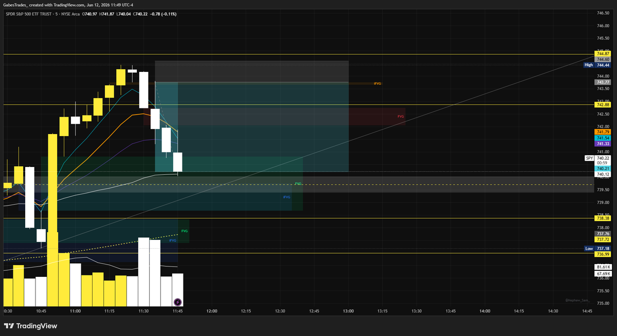 StrikeHunter__'s tweet photo. $SPY TP SMASHED | GIVE ME THAT https://t.co/xDVS9ygM9Q
