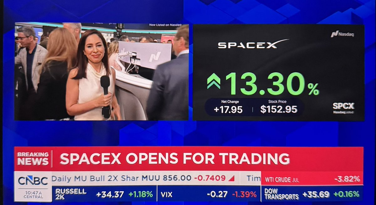 giridamerla's tweet photo. SpaceX opens for trading at $150 $SPCX @SquawkStreet @seemacnbc @SaraEisen @carlquintanilla https://t.co/yrfstnhjEP