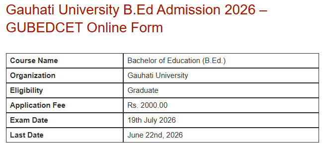 babypixie55's tweet photo. @himantabiswa is this justified . For a B.Ed programme  application fee is 2000.00/- . https://t.co/PYKJRQ643g