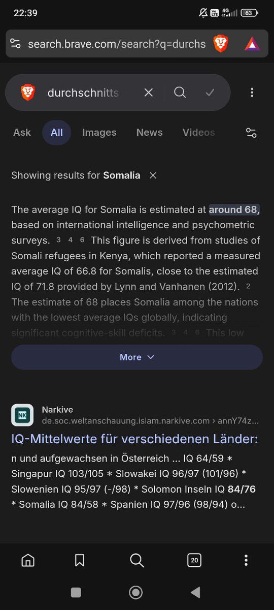 TopLabbi's tweet photo. @yvltopshoota @trivial_hub Living among White people increased the black population's IQ by about 10-15 points.
So in the end it was a MASSIVE net-benefit for black people. https://t.co/ZhjkDECbON