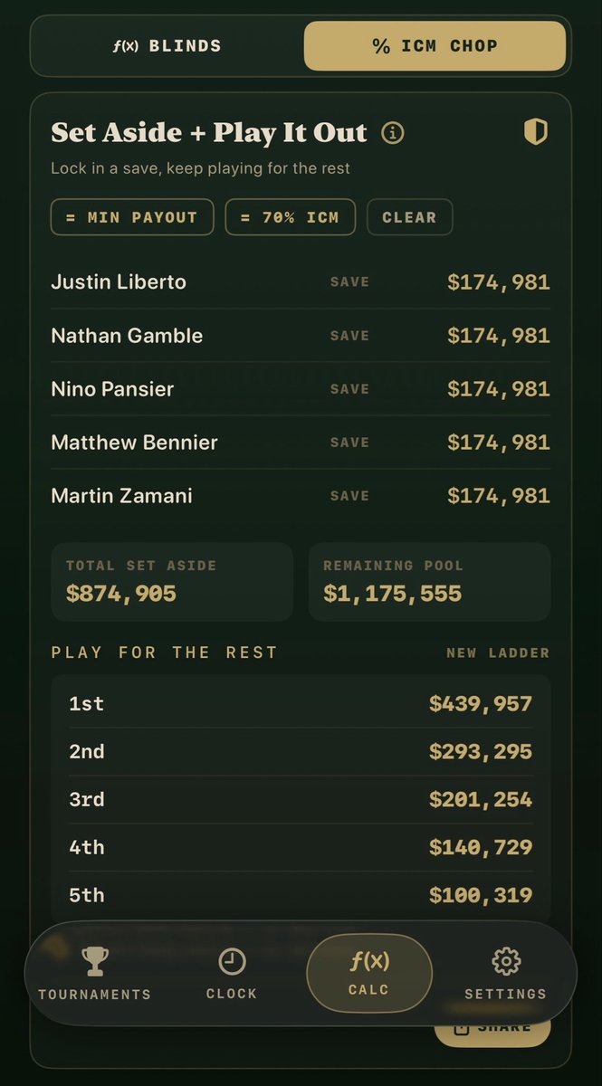 FIVECARD_'s tweet photo. That’s a $557K gap. Thats the reason short stacks should never agree to chop by chips. https://t.co/Oujz7lXbB4