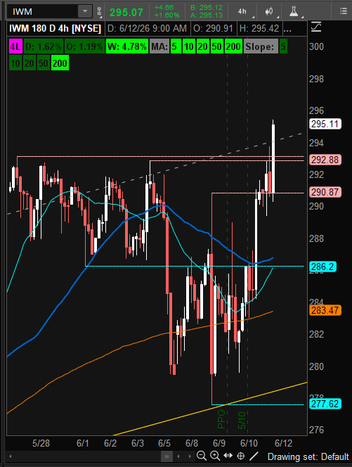 StockChartistry's tweet photo. $IWM at all-time highs.

Small caps finally showing strength — improves market breadth.

Russell 2000 breakout holding would make the market story much more interesting.

Top 20 by market cap dashboard.

You’re welcome.

#IWM #Russell2000 #SmallCaps #Stocks #Trading https://t.co/TNH9mDmQzj