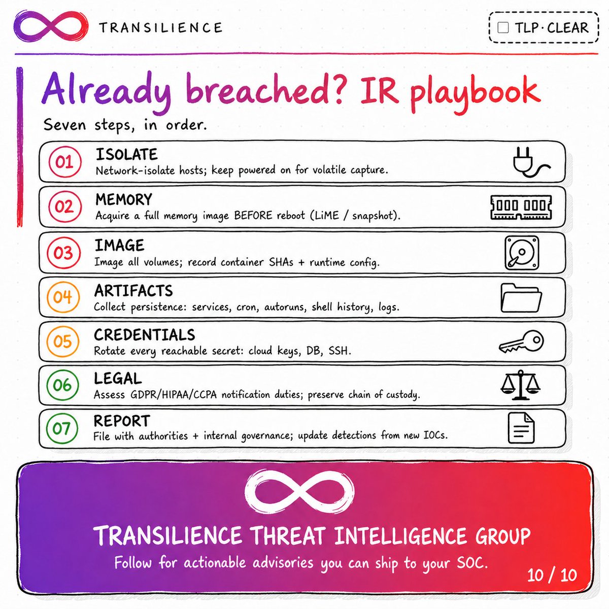 transilienceai's tweet photo. A Qilin ransomware affiliate was logging into Check Point VPNs with no valid credentials for a month before a patch existed.

CVE-2026-50751:  a CVSS 9.3 auth bypass, a logic flaw in IKEv1 certificate validation. It only hits gateways running IKEv1 with legacy clients allowed and no mandatory machine certificate; IKEv2-only is safe.

Exploitation goes back to May 7 and Checkpoint didn't ship the fix until June 8, and it's now on CISA's KEV. The bypass is just the front door, Qilin's follow-through is data theft, encryption, then a leak-site threat.

Patch and then hunt your VPN logs back to May 7 for certificate-only logins with no password event.

We have curated all of the details of zero day on one place, link in comments 👇