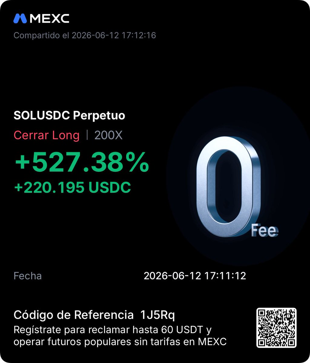 TomTraderz's tweet photo. Reto 100$ al dia en Futuros Crypto con Tom

Dia 8💰💰💰💰

Cerramos trade $SOL 

✅✅✅✅ 527%

BENEFICIO: 220$ 💰💰💰💰
#solana #mexc  #bitcoin https://t.co/Ue96asaCgz